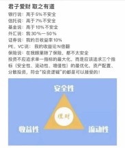 本基金投资目标：优化组合控风险，力争超越基准回报？