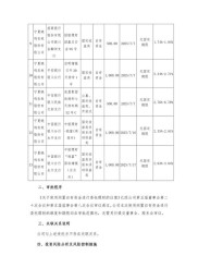 公司 2023 年 12 月 27 日自有资金委托理财情况及风险内控
