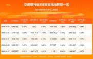 银行股近一年涨跌复盘，今日交通银行股票行情怎么看