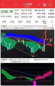 A股缩量回落，关注低股价低估值钢铁股及百元以下个股分析