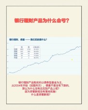 英国脱欧致全球经济动荡，银行理财产品收益下行及排行情况