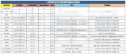 关于证券公司开通客户科创板股票交易权限的问答：申请时间及条件认定？