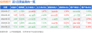 经纬辉开2024年6月27日收盘数据及资金流向分析