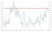 2025年下半年A股显著升温，7月成交额突破1.9万亿释放啥信号？