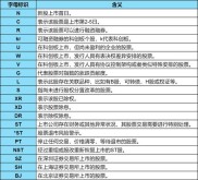 股票名称后加U、V、W代表什么？股票代码前后的XR又是什么？