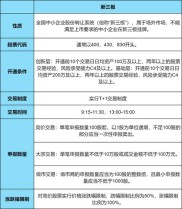 满足这些条件可开通新三板股票账户，开户流程及交易规则详解