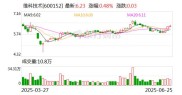截至2025年6月27日收盘，维科技术股价上涨，股东减持