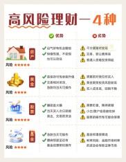 今日起售高收益理财产品来啦！乾元、金钥匙等收益几何？