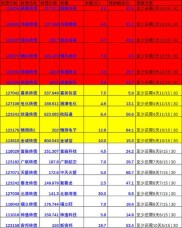 海亮股份提前赎回海亮转债相关时间及价格等安排