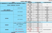 融资融券业务风险及其控制要点，你知道多少？