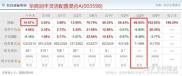 端午节后A股大涨，哪些抗跌基金值得布局？羊城晚报解析黑马基金机会