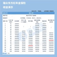 瑞众人寿阿拉善中支强调理财风险提示，不可忽视