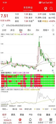 资金分析：今日主力净流入389.66万，技术面及公司简介解析