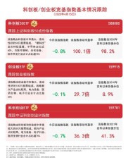 刚入市投资者必看！选主板优质企业，避创新高波动板块