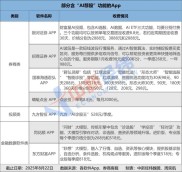 A股全天震荡走高沪指站上3800点，AI炒股功能虽多但投资者不可盲目迷信