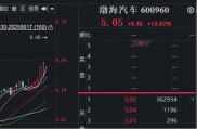 新股提示：广信科技今日申购！拟重大资产重组，两股复牌涨停
