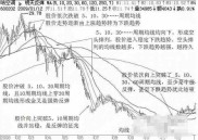 均线指标的含义及均线系统的一般实战原则有哪些？