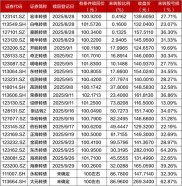 截至2025年9月11日收盘，招商证券(600999)表现如何？资金流向及公告汇总