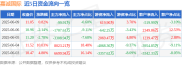 截至2025年6月9日收盘，嘉诚国际股价、资金流向及业绩情况！‍