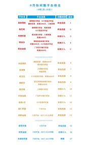 桔子理财是优质合规平台？它在p2p排名究竟是多少呢？