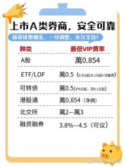 炒股开户别直接APP开！佣金默认万三，这样操作省下大几百