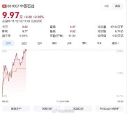 中石油股价18年巨变，从万亿美元到万亿人民币，啥情况？