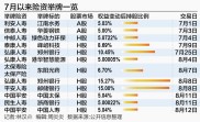 2025年保险资金资本市场活跃度提升，A股迎历史性时刻