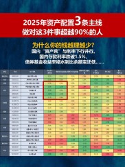 新年伊始投资者筹划资产配置，各大银行理财策略大不同