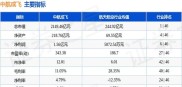 中航成飞（302132）：成飞集团核心上市平台的综合分析