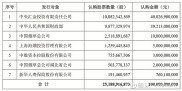 上市公司为何偏爱定增而非配股？背后原因值得探究