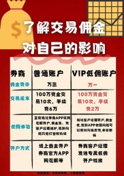 2026炒股APP排名：哪家佣金最低最稳定