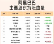 阿里巴巴12亿入股第一财经，马云资本版图再引关注
