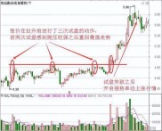个股现长长的上影线，上影线战法为何失败居多？原因有这些