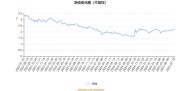 嘉实环保低碳股票（001616）最新净值下跌，持仓前十占比公布