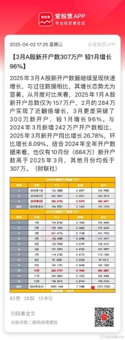 中登公司披露上周开户数据，环比大增近五成，背后原因几何？