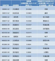 11月7日龙字辈概念股活跃：天龙股份十连板，多股涨幅可观