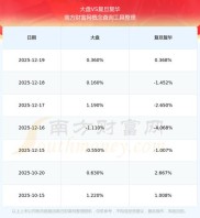2025年9月26日ST复华（600624）股票行情及相关公告