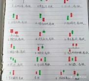 初学者炒股必知技巧！新手怎么玩股票及入门提高技巧有哪些？