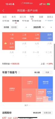 5万本金一年翻20倍到100万？高风险高收益操作框架来了