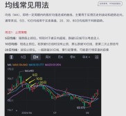 股票黄金分割率怎么用？轻松掌握画法、应用及支撑压力判断
