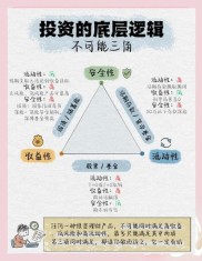 银行理财如何实现稳定收益？资产配置与风险管理，两大关键缺一不可