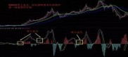 股票MACD指标视频详解：从金叉死叉到买卖实战，一文讲透