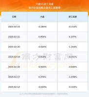 股票600352 2023年7月5日浙江龙盛收盘数据及近5日资金流向详情