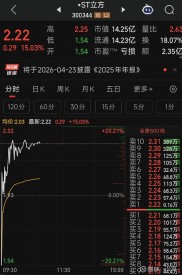 A股企稳千股涨停，复牌公司多数强劲，关注上周停牌近期将复牌股