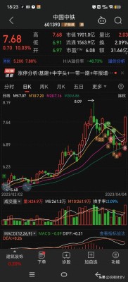 中字头放量爆发，中国中铁成新龙头？