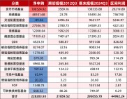 2025年基金年终排名冲刺，2026年AI投资机会咋看？