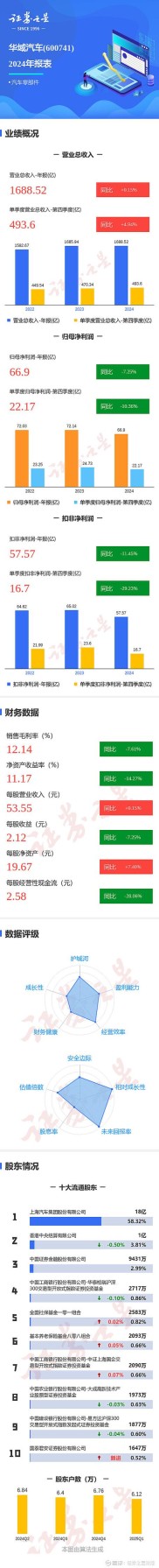 华域汽车2020年半年度报告摘要：重要提示与公司基本情况