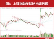 2025年7月4日A股市场早盘繁荣午后突变，投资者何去何从？