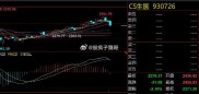 5月9号投顾李正闯分析今日市场，缩量窄幅震荡后续走势如何？