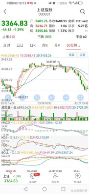 青海华鼎股票资金主力持仓分析及筹码交易成本，附行情大盘走势